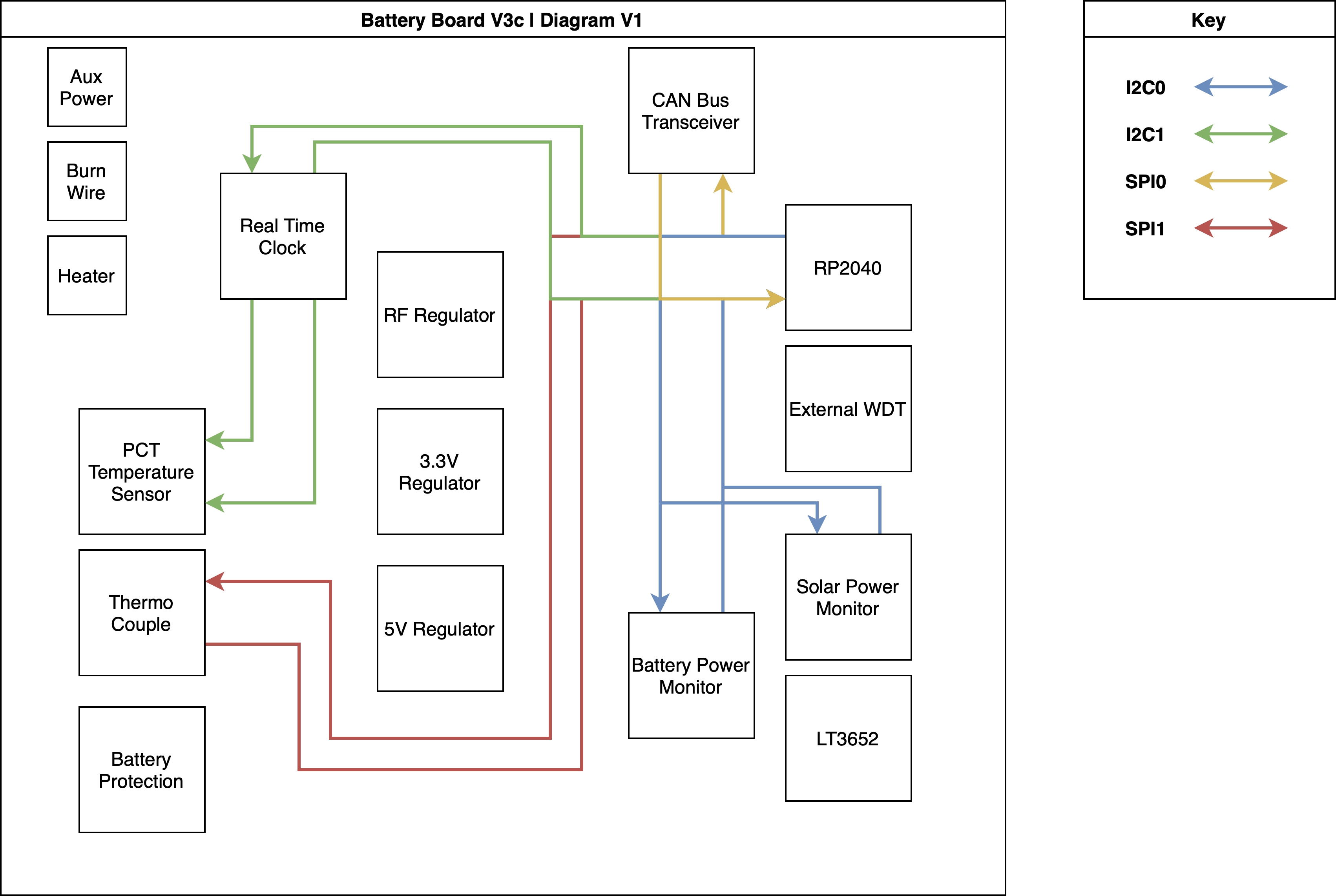 EPS Block Diagram
