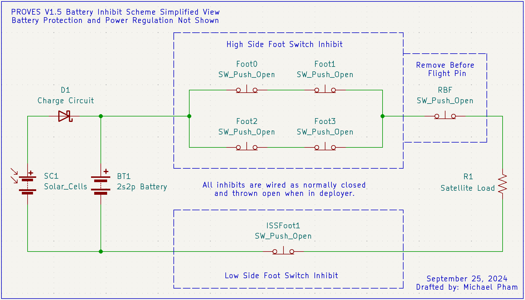 Inhibit Diagram