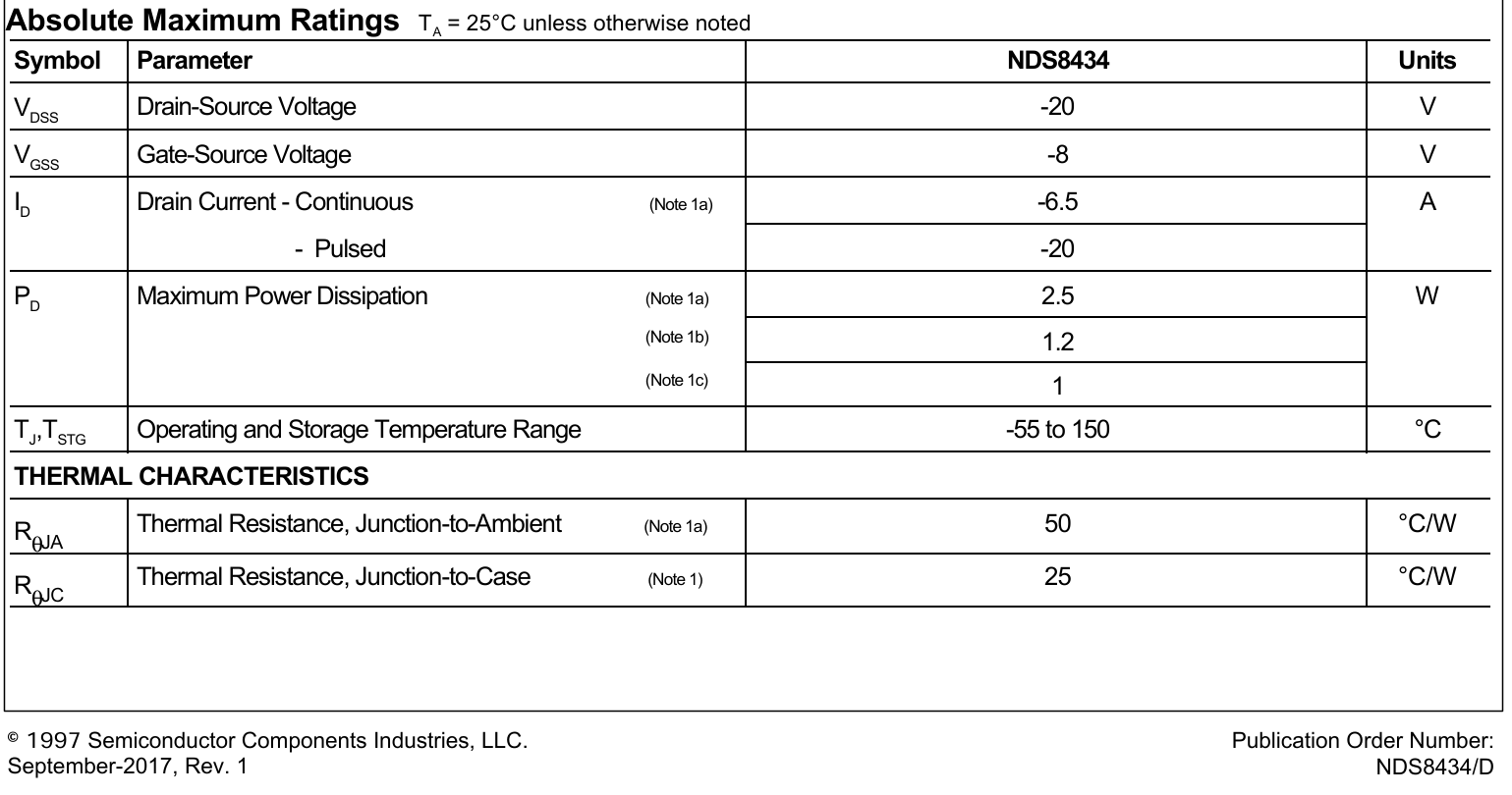 MOSFET Max Ratings